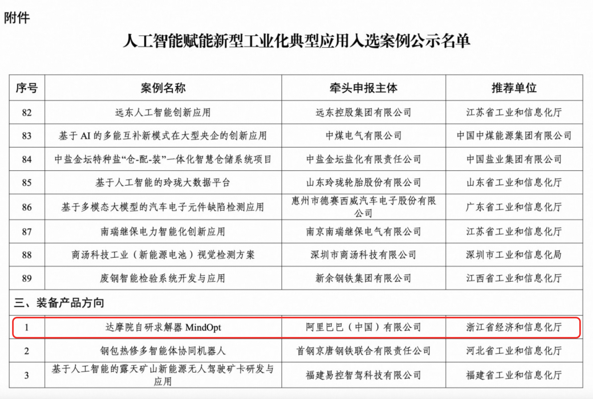 AI加速优化求解，达摩院连续两年获求解器全国赛事冠军