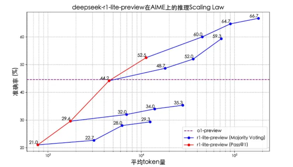 DeepSeek-R1 最新发布，剑指 OpenAI o1