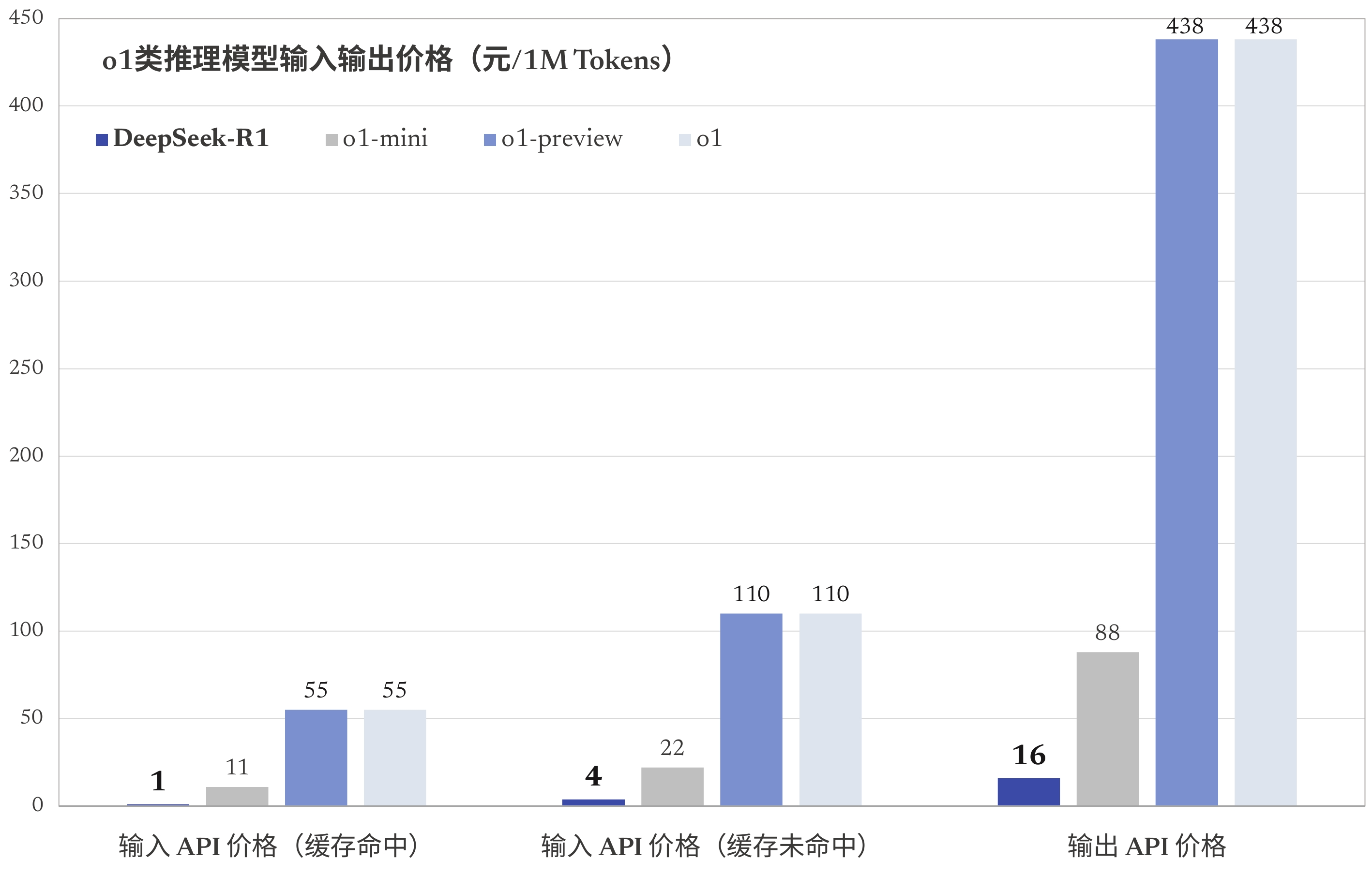 DeepSeek-R1 最新发布，剑指 OpenAI o1