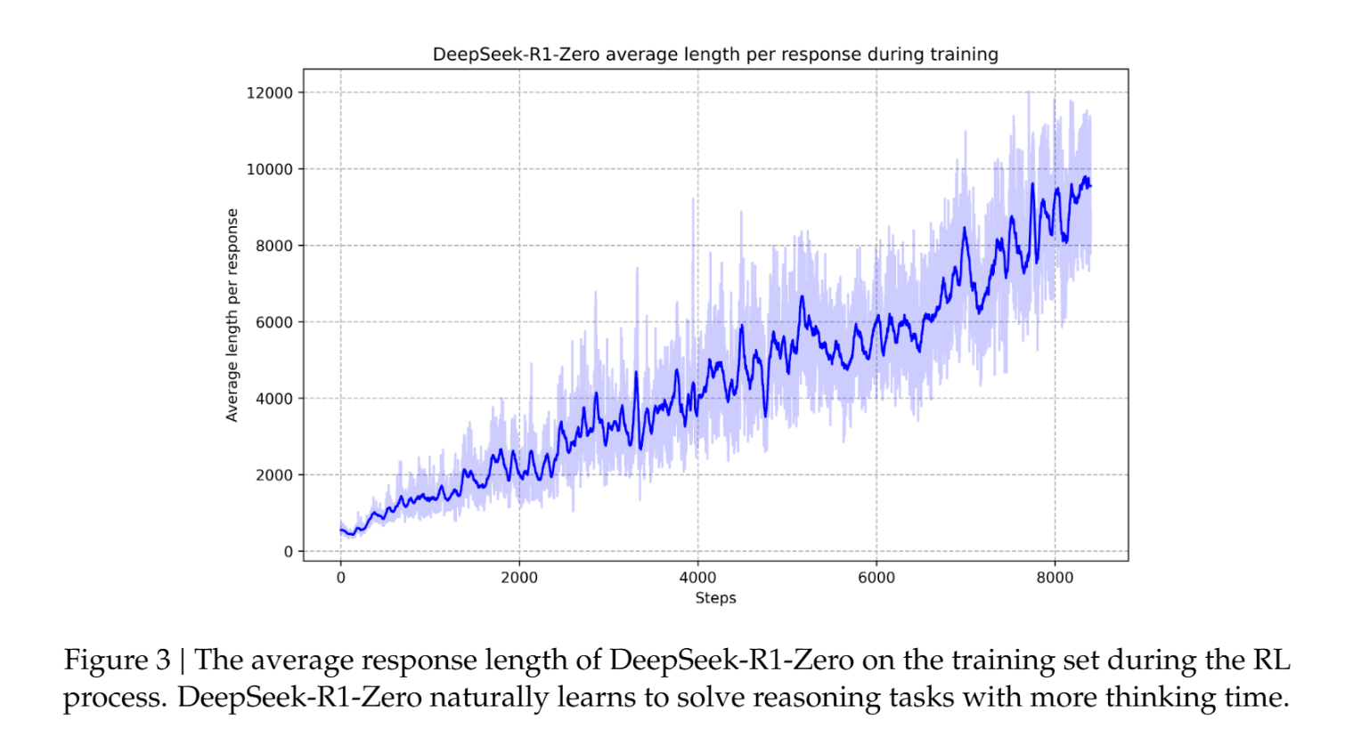 DeepSeek-R1 最新发布，剑指 OpenAI o1