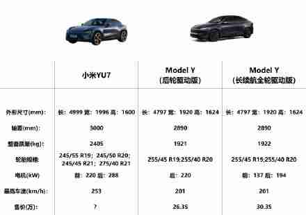 特斯拉今日发文：焕新ModelY，尽管对比 雷军：好的