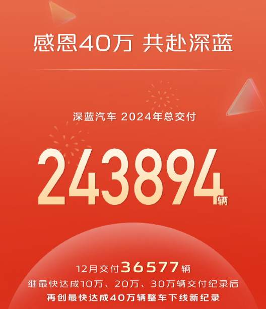 2024年造车新势力销量汇总：理想总量第一 M7单品第一