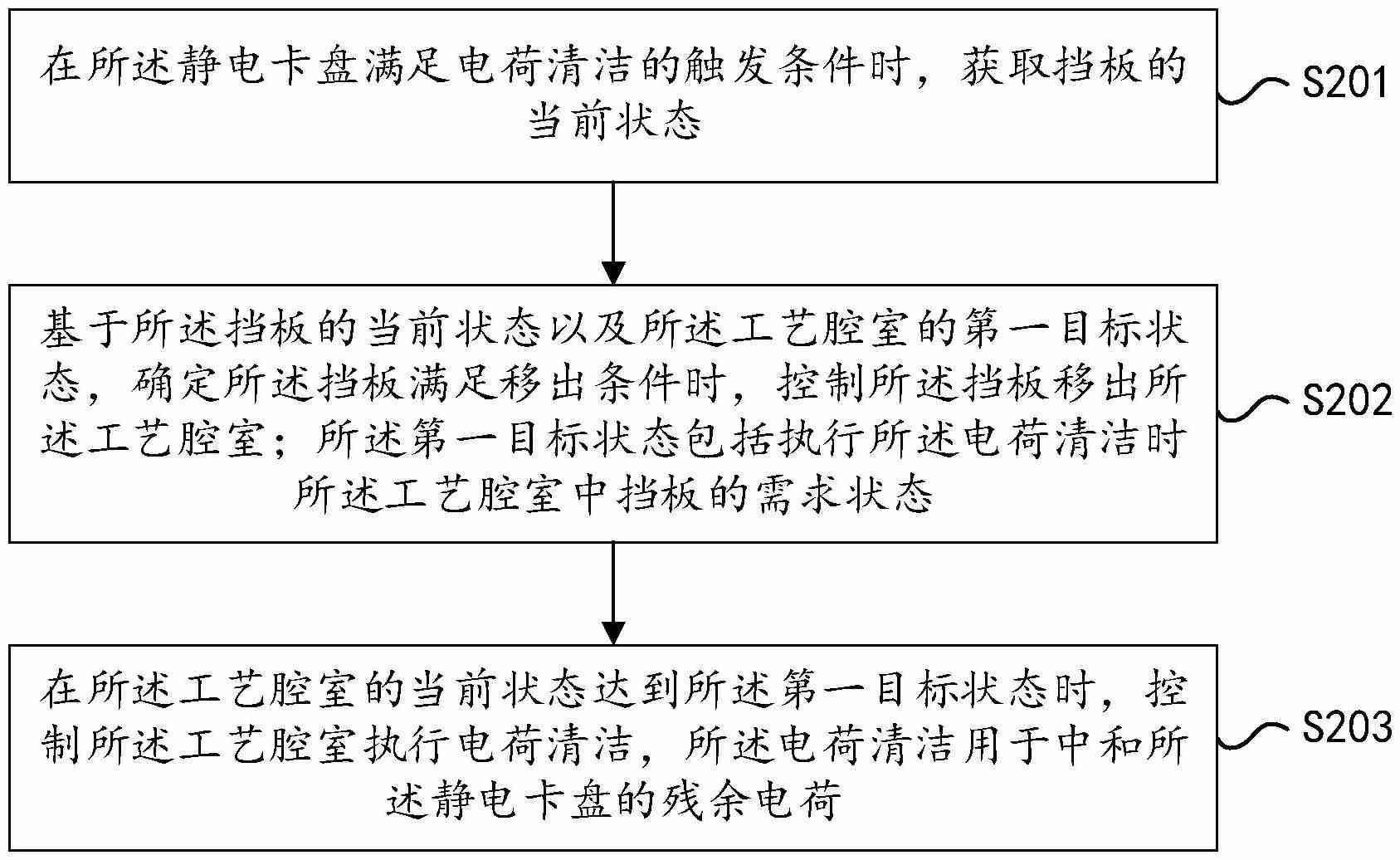 北方华创“一种腔室清洁方法及半导体工艺设备”专利公布