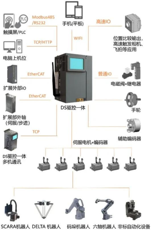 领益智造子公司领鹏智能获第二届特种机器人产业链“揭榜”活动优胜单位