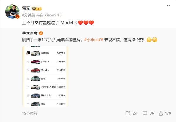 雷军：小米SU7交付量超特斯拉Model 3 纯电轿车第四名！