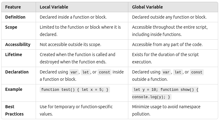 Javascript - 数组、字符串、函数、变量类型