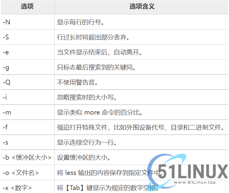 10个提高生产力的 Linux 命令与技巧，用完直接起飞！