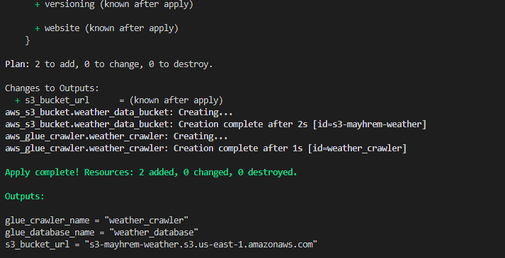 使用 AWS 和 OpenWeatherMap API 构建天气数据分析管道