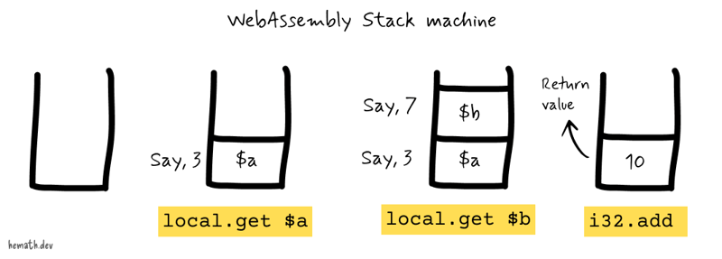 WebAssembly 的组件