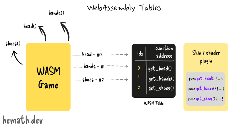 WebAssembly 的组件