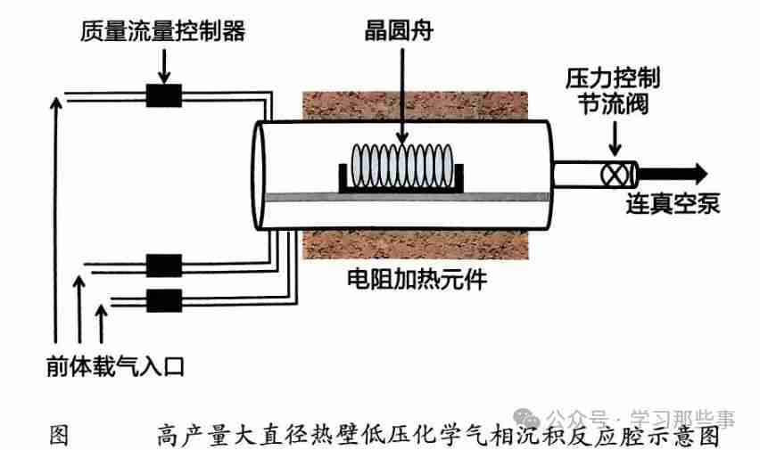 多晶碳化硅和非晶碳化硅薄膜沉积详述