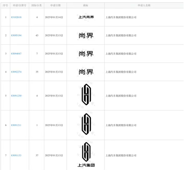 鸿蒙智行第五界要来了？曝上汽与华为合作模式基本确定