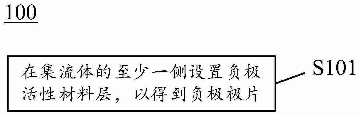 宁德时代“负极极片及其制备方法、锂离子电池及用电装置”专利公布