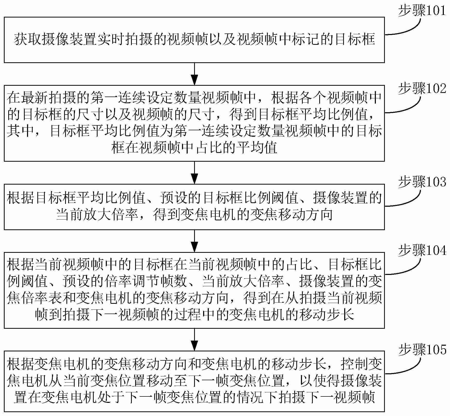 比特微“跟随变焦控制方法、装置、电子设备和存储介质”专利公布