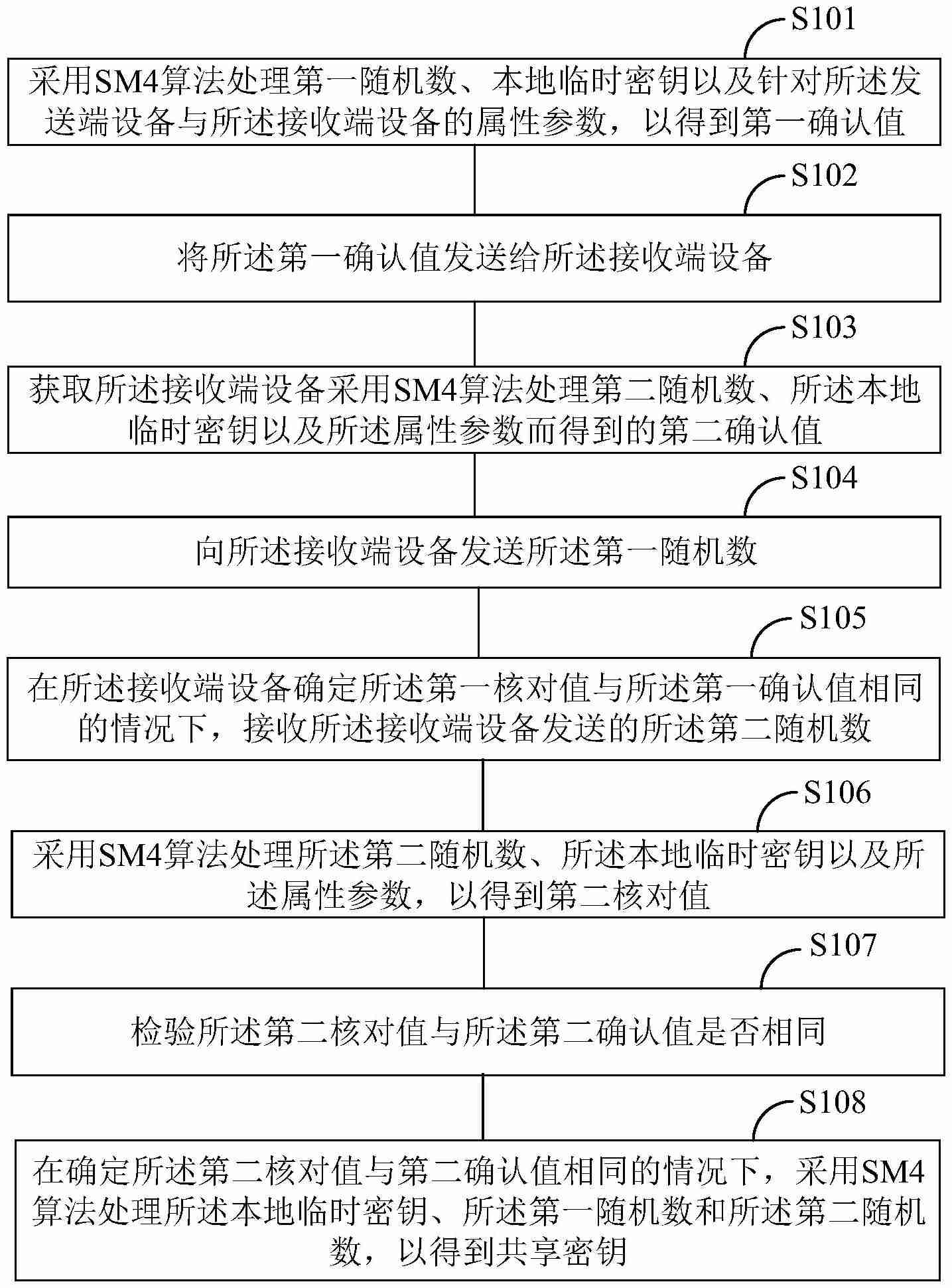 智芯微“密钥协商方法、装置、设备、系统及介质”专利公布