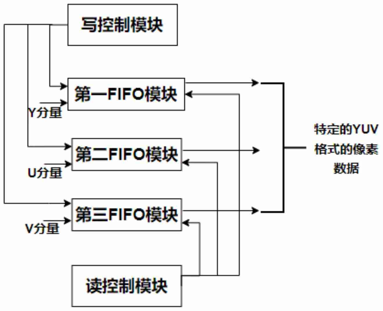 一微半导体“一种图像数据的读写控制系统及读写控制方法”专利获授权