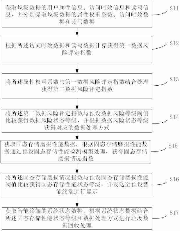 铨兴科技“一种垃圾数据回收及固态存储优化方法、系统和介质”专利公布