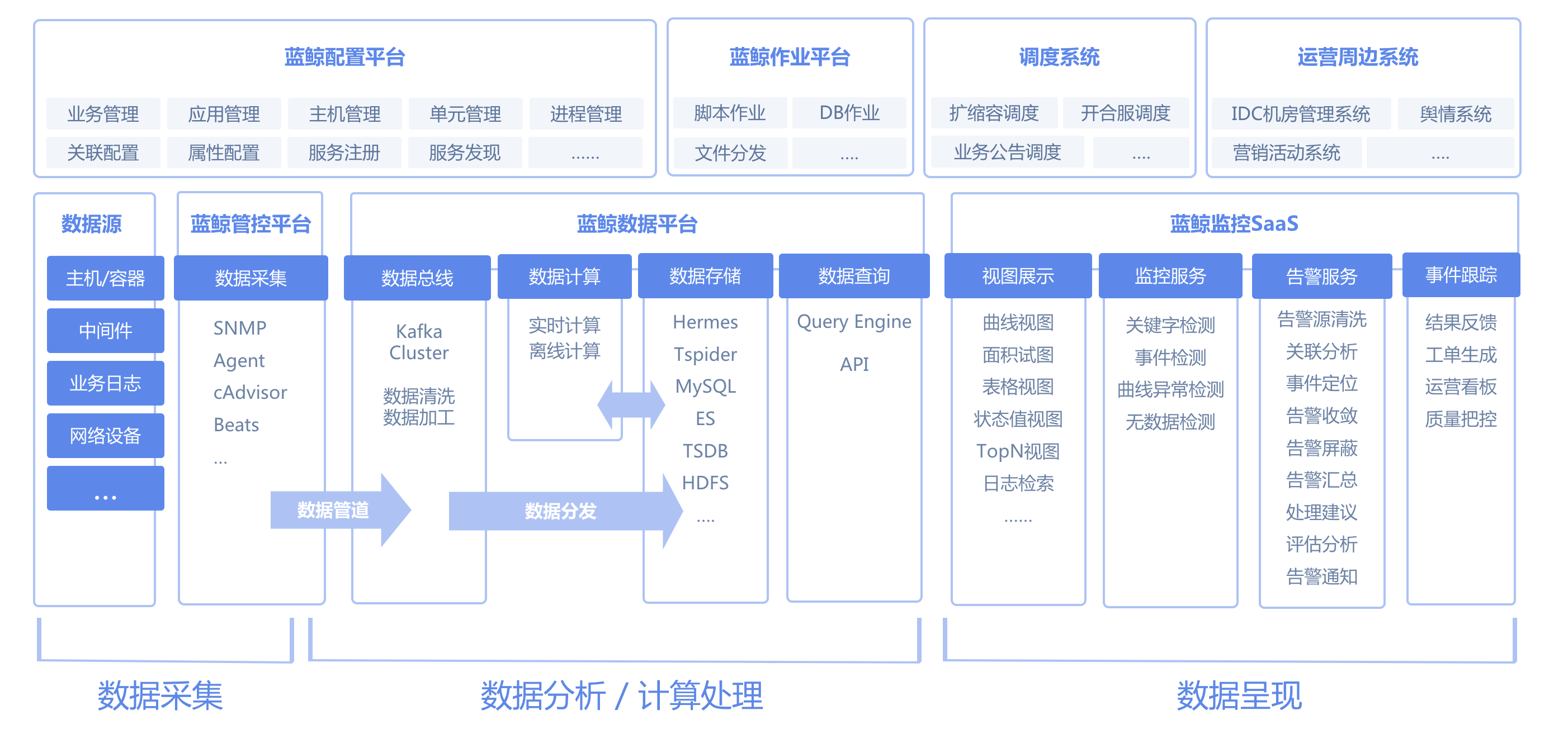 干货：蓝鲸智云社区版V3.1详细安装记录