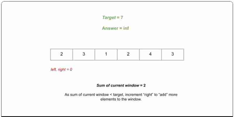 滑动窗口|| python ||数据结构和算法