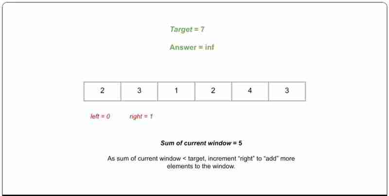 滑动窗口|| python ||数据结构和算法