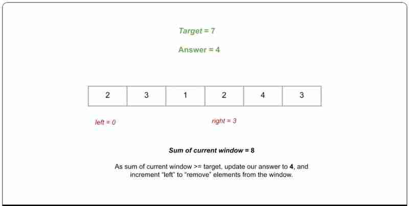 滑动窗口|| python ||数据结构和算法