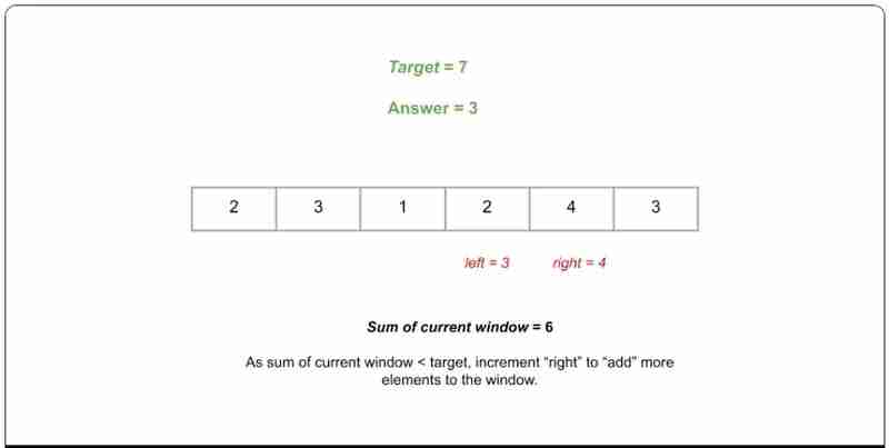 滑动窗口|| python ||数据结构和算法