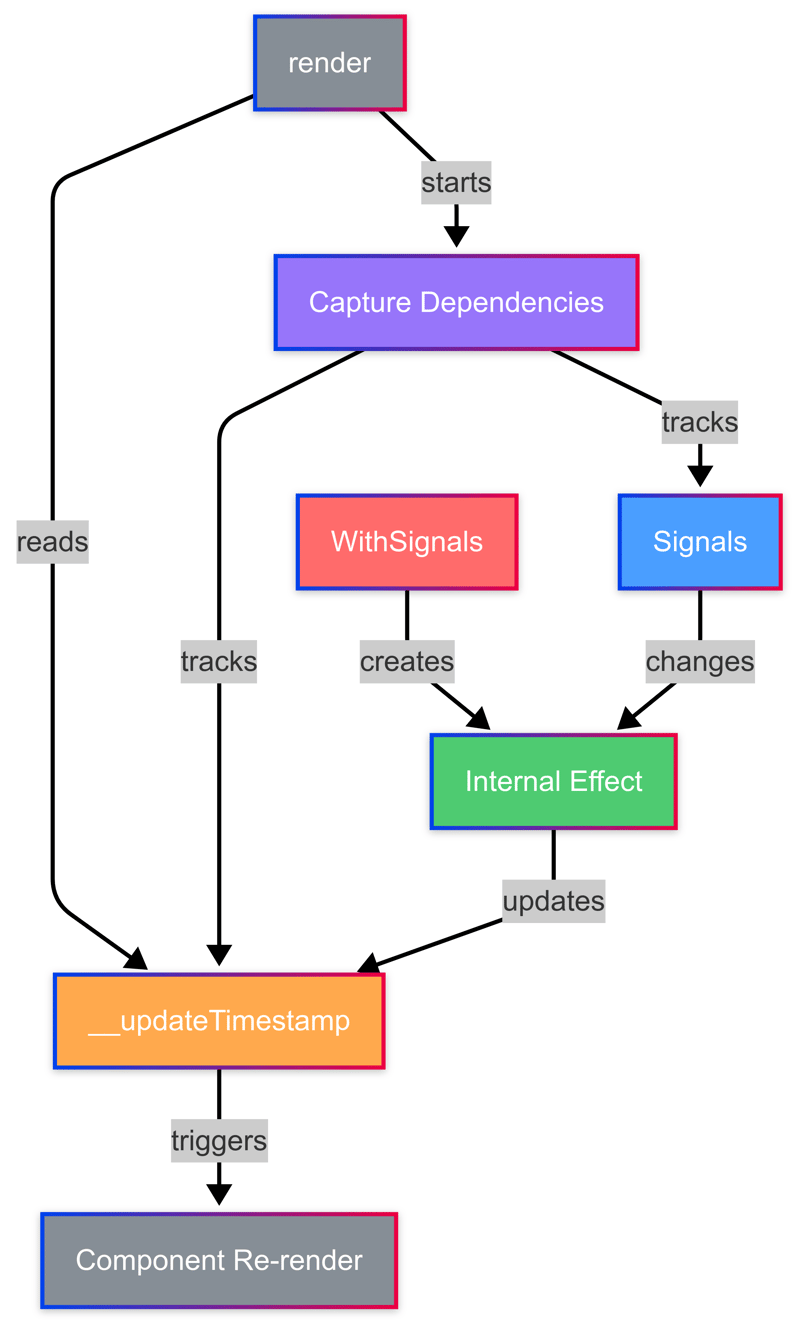 mixin flow diagram