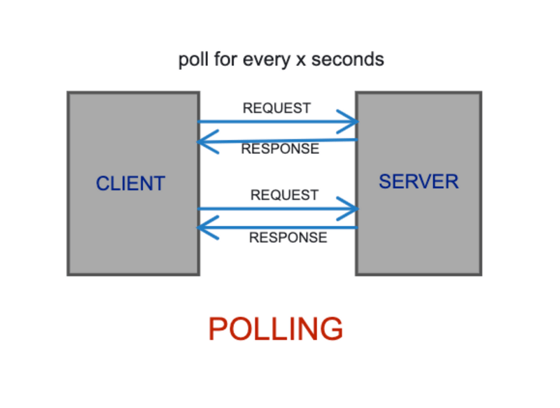 使用JavaScript和Posttresql构建游戏