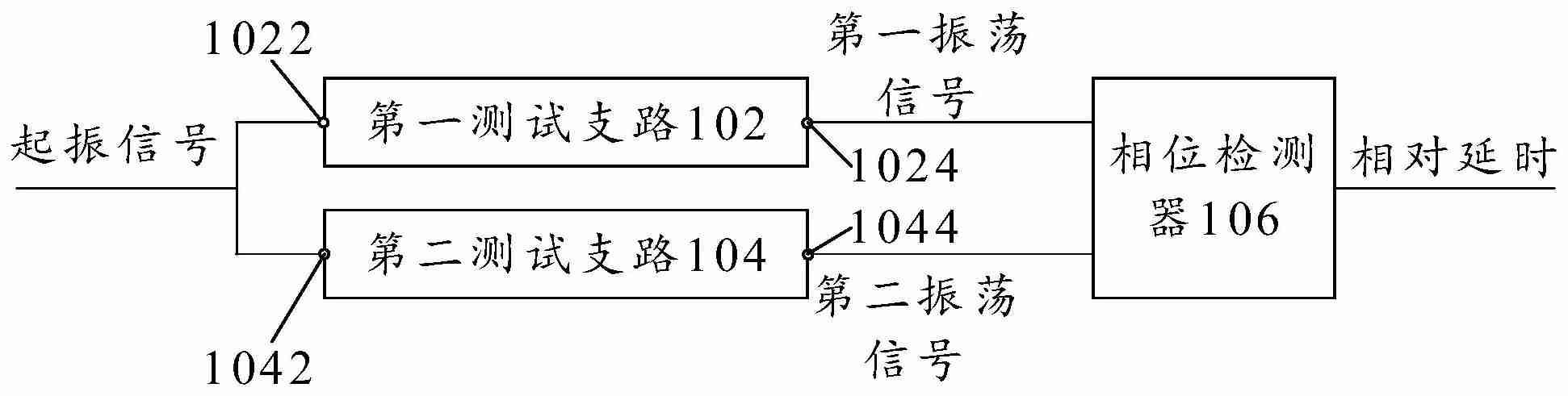 兆易创新“延时测试电路和探针结构”专利获授权