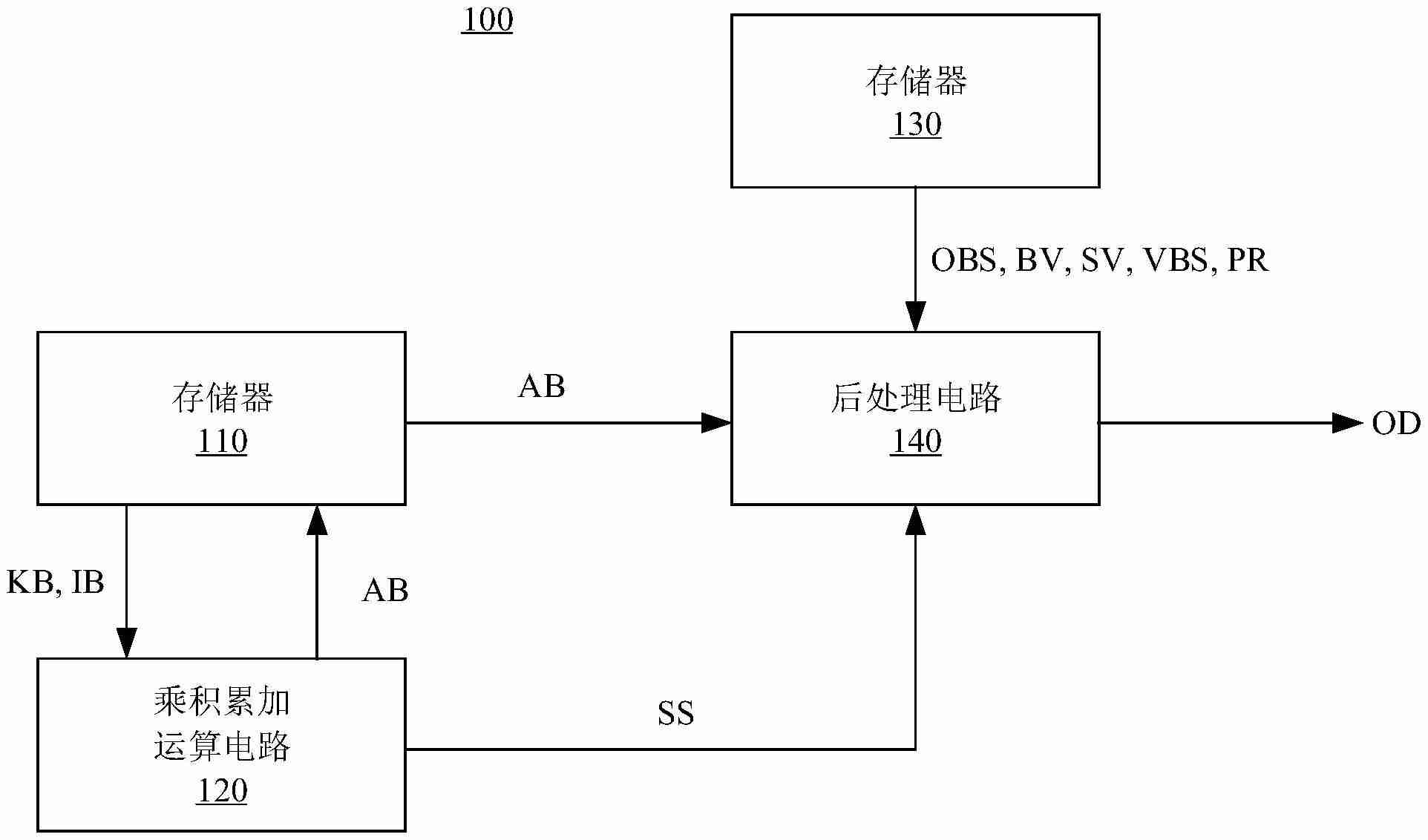 星宸科技“卷积运算装置”专利公布