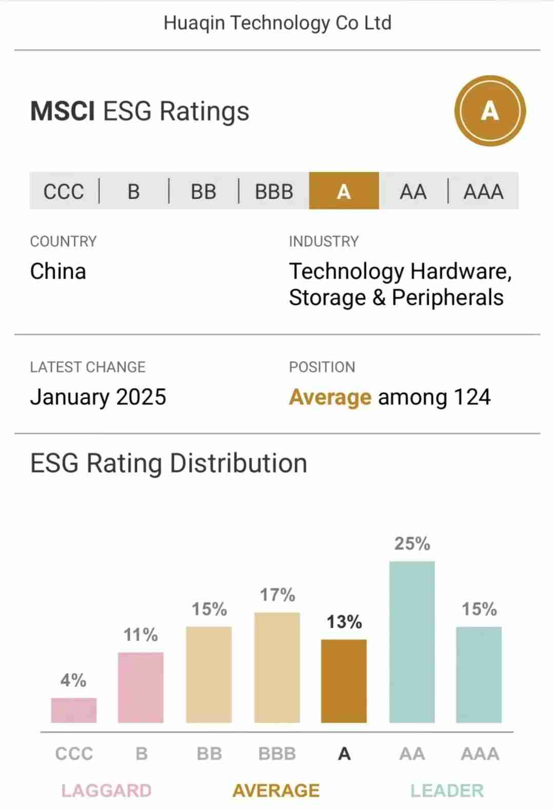 华勤技术荣获MSCI ESG A级权威肯定