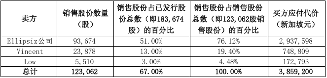 【收购】燕麦科技收购AxisTec公司67%股权；菱电电控拟发行股份收购奥易克斯98.426%股份；FormFactor第四季度营收1.895亿美元