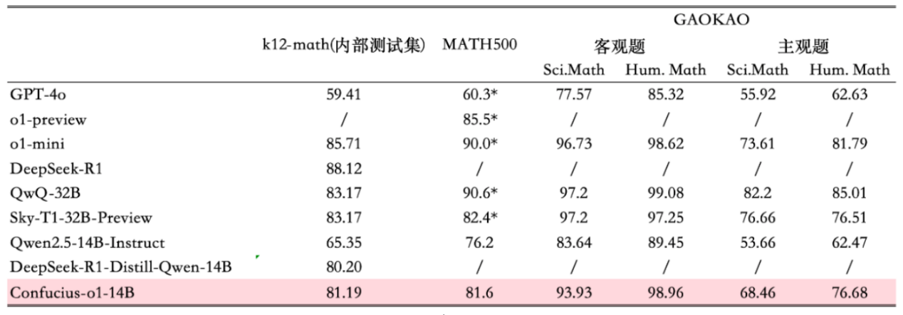 网易有道全面拥抱DeepSeek-R1，推理大模型加速个性化教学升级