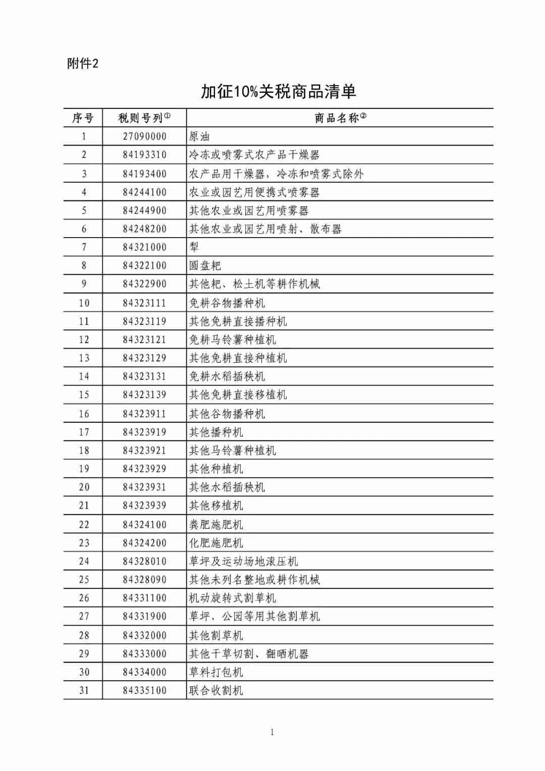 中国对原产于美国的部分进口商品加征关税