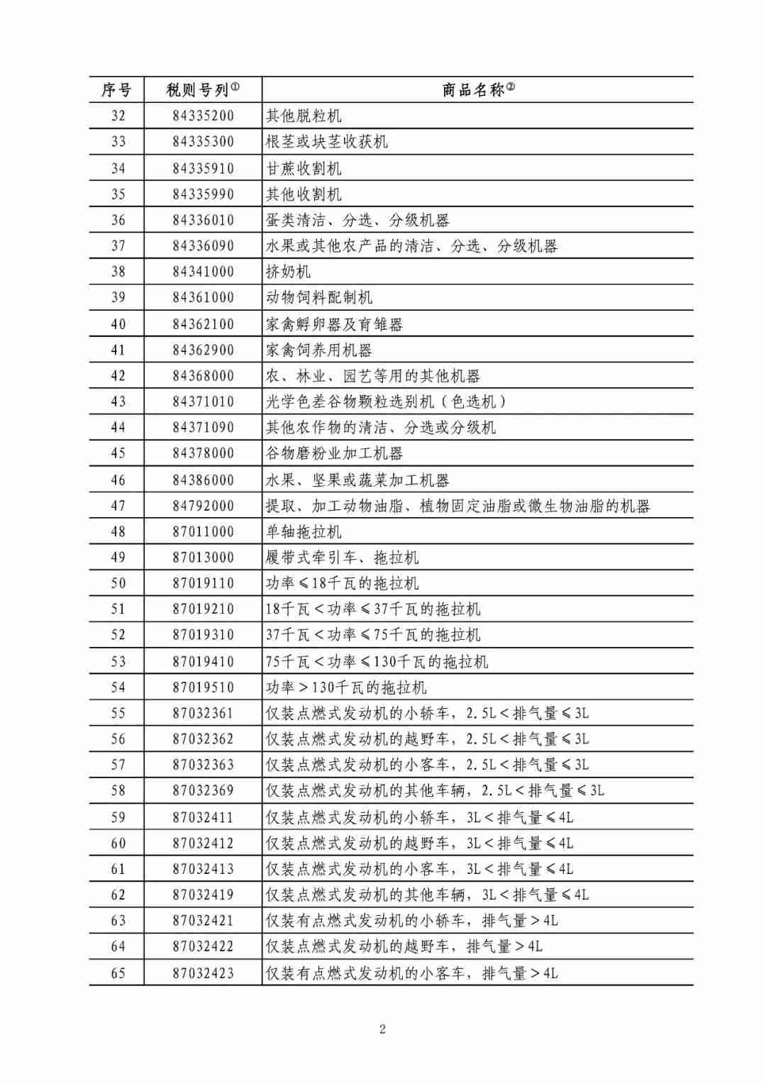 中国对原产于美国的部分进口商品加征关税