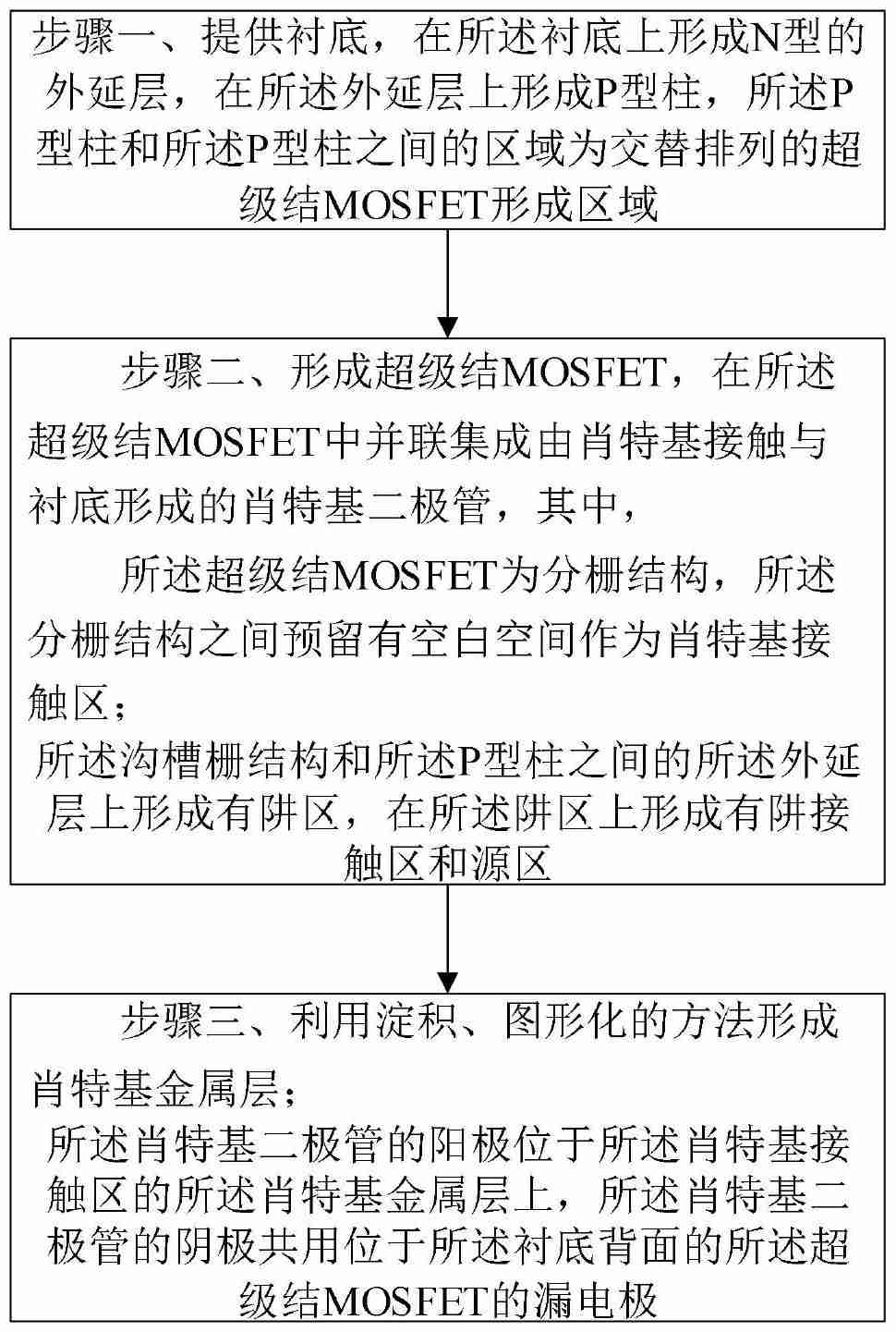 华虹宏力“肖特基集成的超级结器件及其制造方法”专利获授权