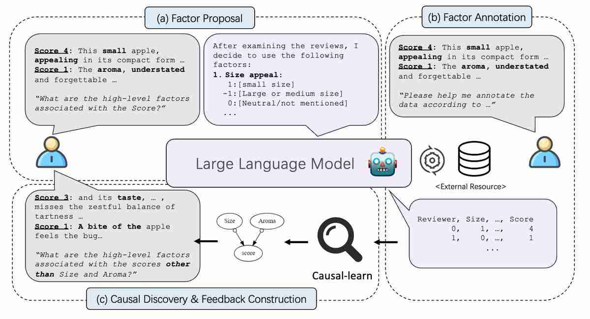 NeurIPS 2024 | 用LLM探寻隐秘的因果世界