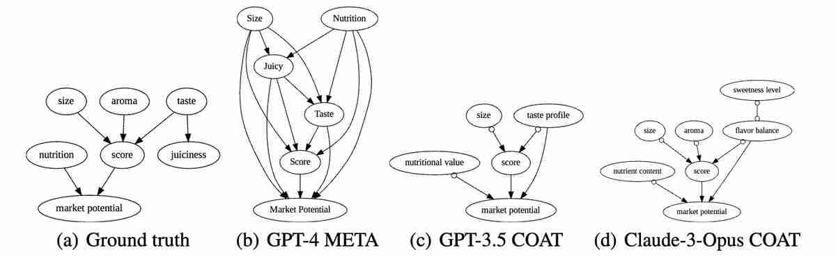 NeurIPS 2024 | 用LLM探寻隐秘的因果世界