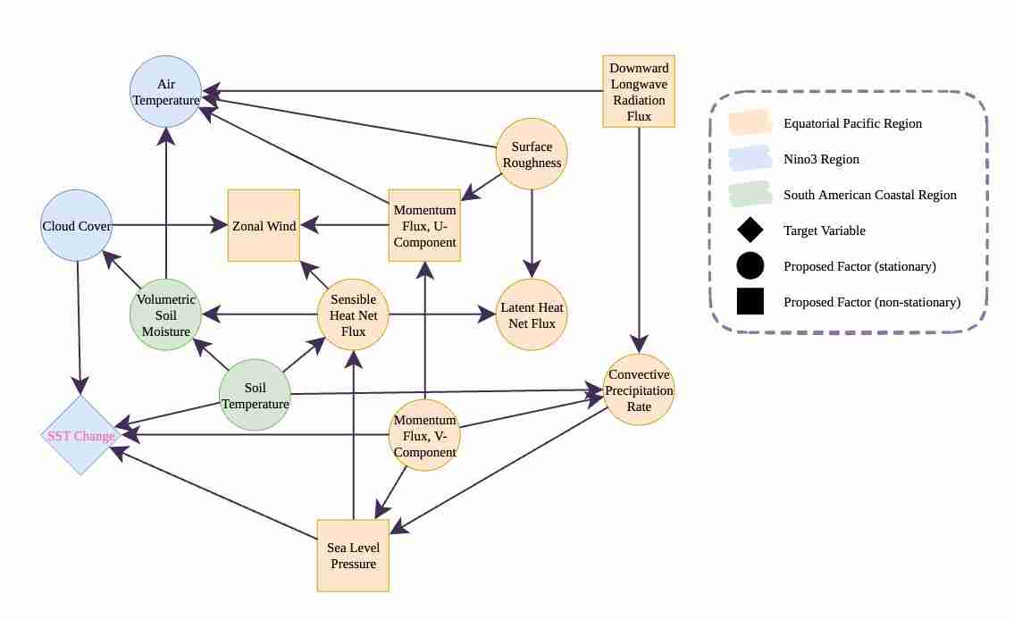 NeurIPS 2024 | 用LLM探寻隐秘的因果世界