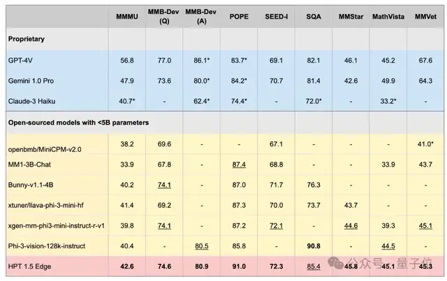 全球顶级AI科学家许主洪加盟阿里！IEEE Fellow，五万被引论文数，曾任Salesforce集团副总裁