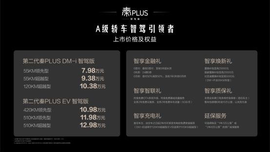 【合作】传华为与上汽确定智选车合作模式，品牌名或为“尚界”；1月全国乘用车零售179.4万辆，同比下降12.1%；特斯拉上海储能超级工厂正式投产