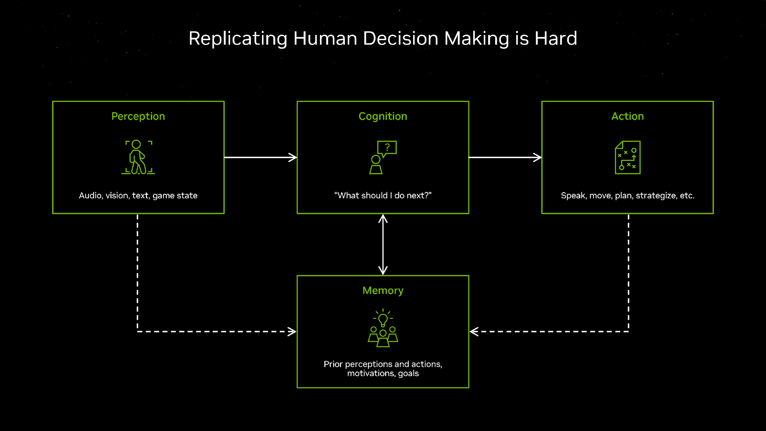 赋予游戏新灵魂：NVIDIA ACE 技术Demo体验