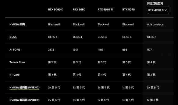 赋予游戏新灵魂：NVIDIA ACE 技术Demo体验