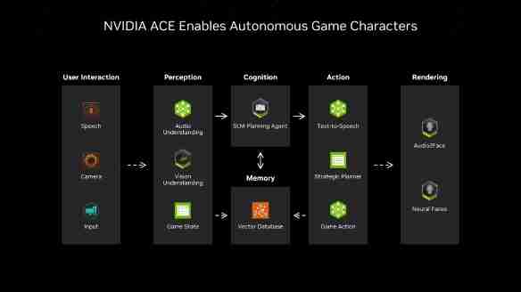 赋予游戏新灵魂：NVIDIA ACE 技术Demo体验