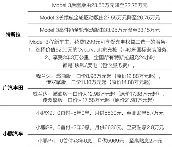 蛇年车市“价格战”开打 杀伤力更强 谁将被迫出局？