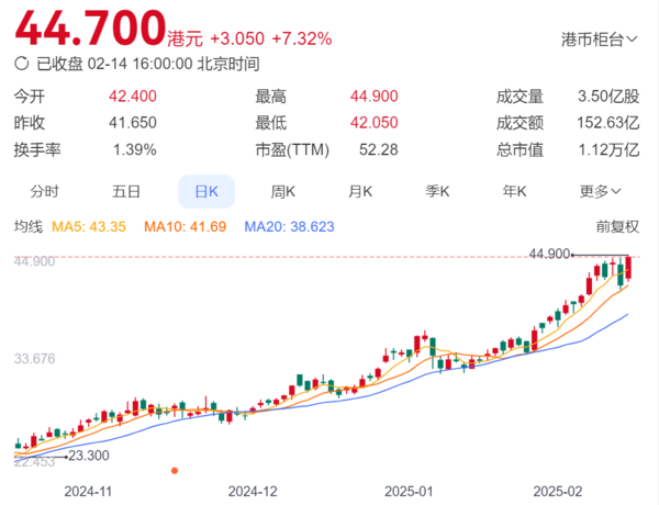 刷完海外刷国内 留给小米SU7 Ultra的赛道不多了