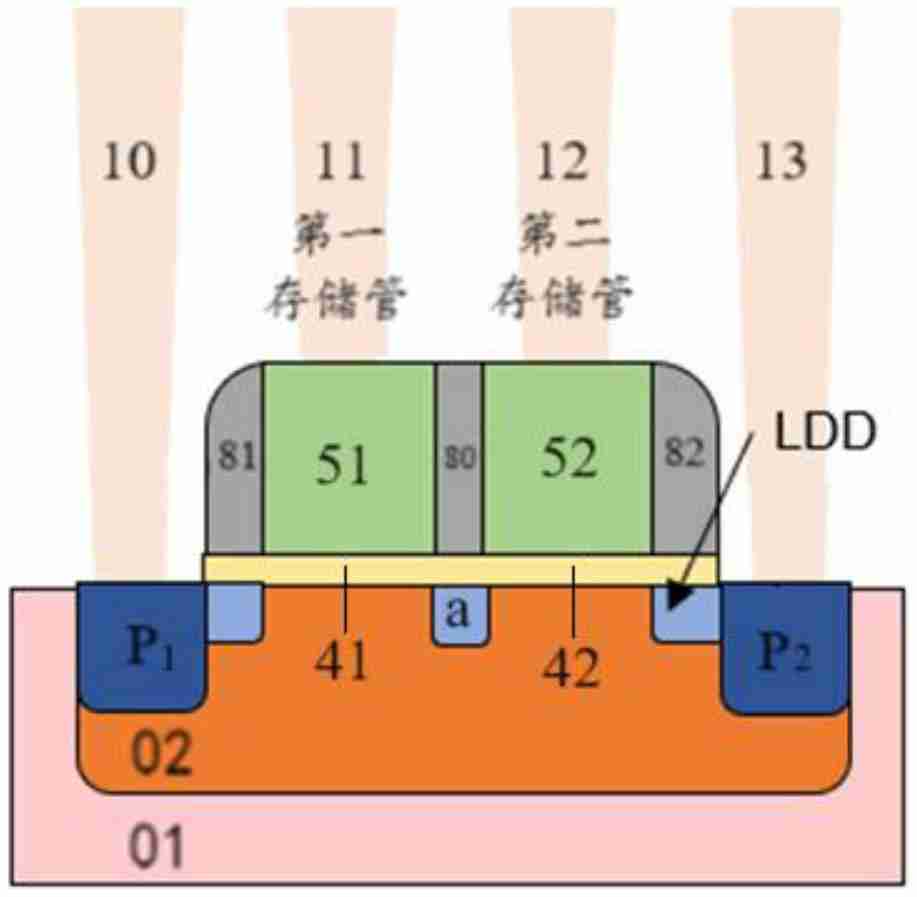 华虹宏力“SONOS存储器件及其制备方法”专利公布