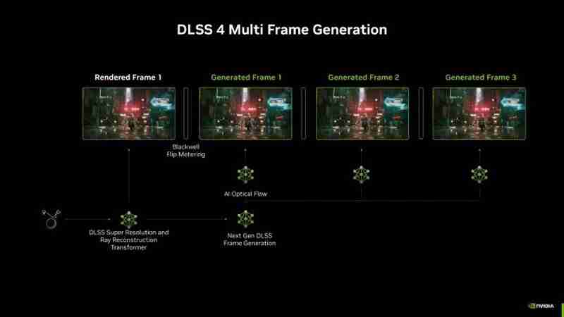 英伟达仍在探索DLSS技术强化途径 未来可生成16帧！