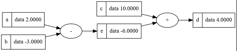 graph with labels