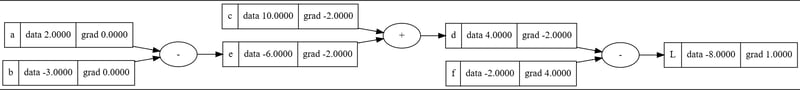 graph with grads for c & e